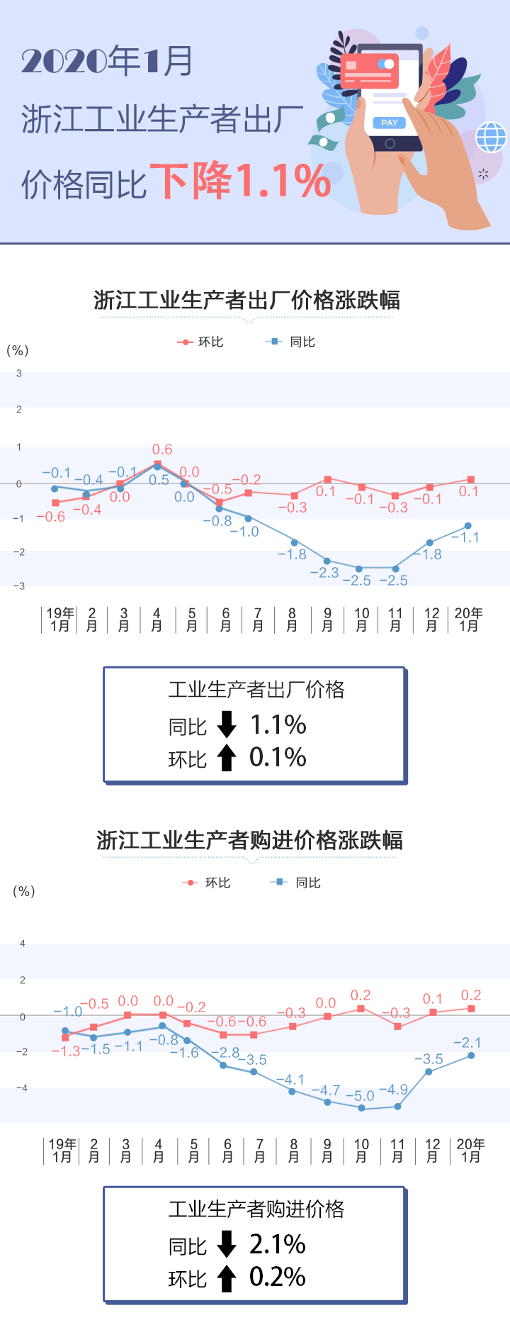 图解丨2025年1月份中国快递业务量达148.9亿件