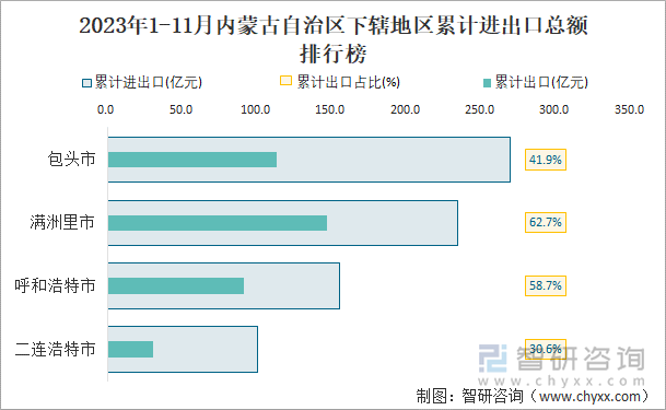 数据图解丨1—2月份社会消费品零售总额同比增长4.0%