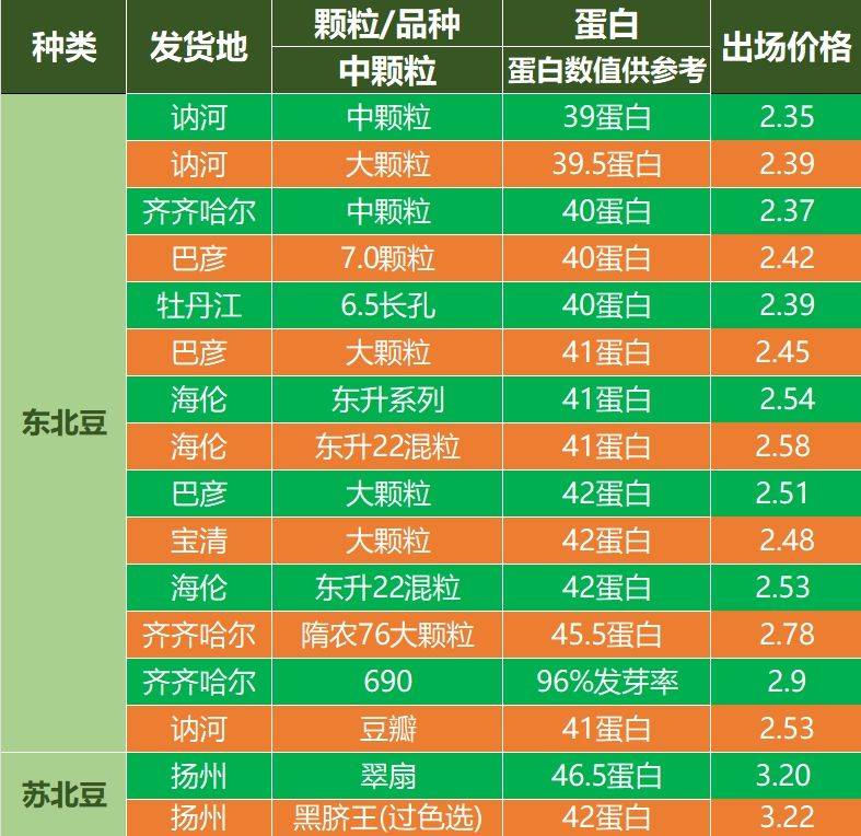 3月18日收盘乙二醇期货资金流出535.92万元