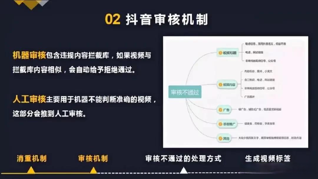抖音健康发布新版公约 各方共同探讨确定12处调整