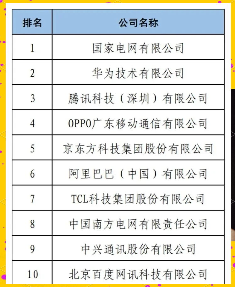 世界知识产权组织公布2024年统计数据 中国是国际专利申请最大来源国