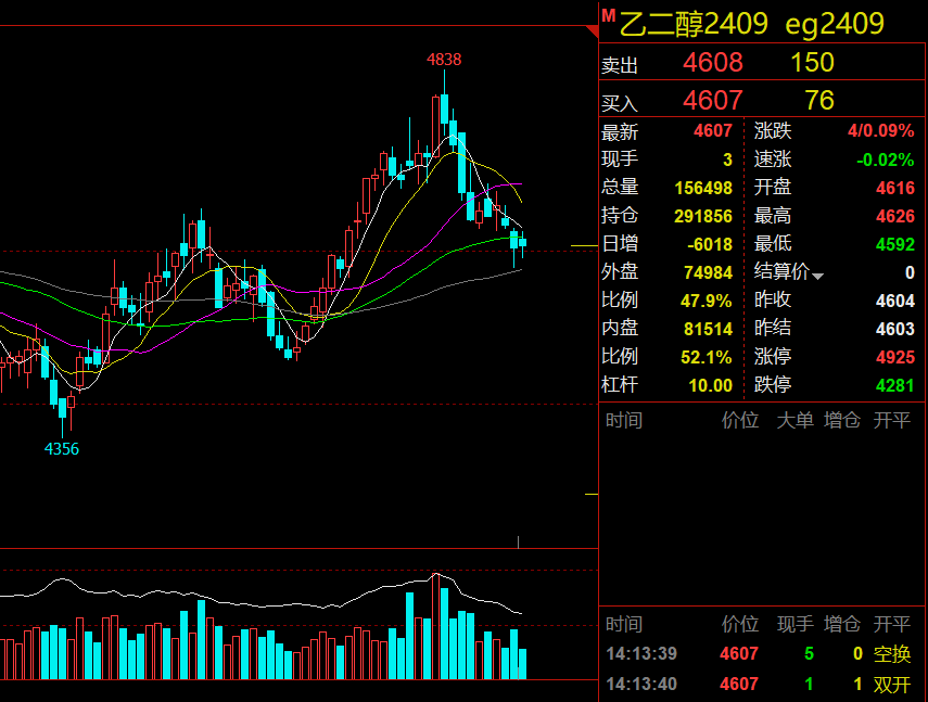 (2025年3月19日)今日乙二醇期货最新价格行情查询