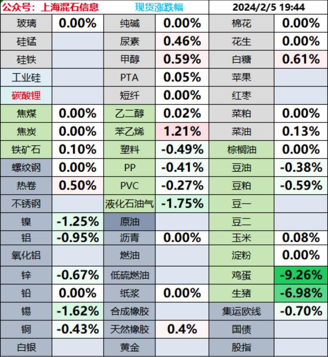 乙二醇向上驱动偏弱 苯乙烯供减需增预期不改