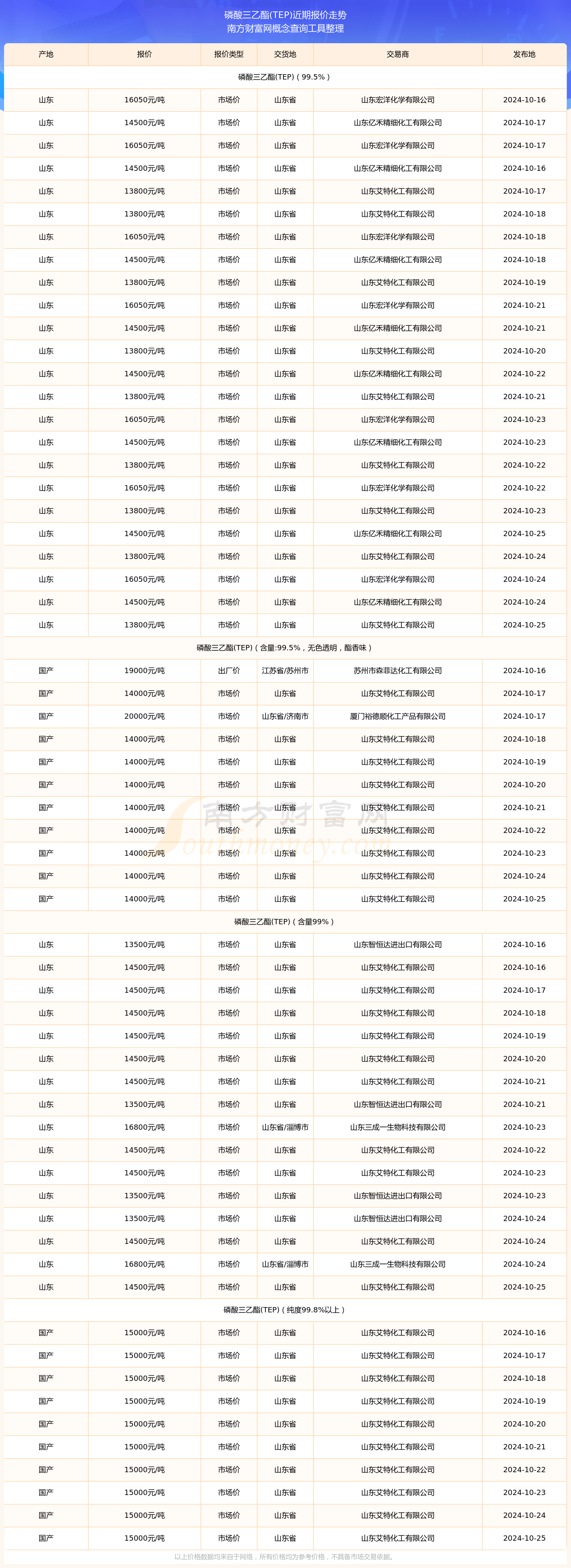 （2025年3月19日）今日乙二醇期货最新价格行情查询