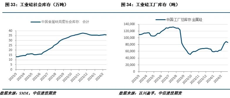 乙二醇:需求表现不佳 EG震荡偏弱运行