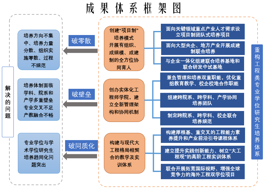 让高水平人才“稳稳长出来”——我国青年科技人才培养探索推进