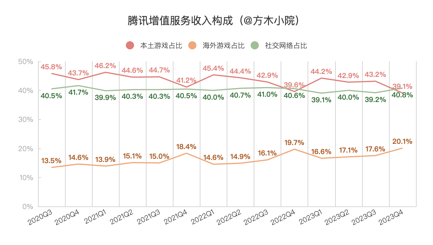 腾讯发布2024年四季度及全年财报 AI战略与新芽业务共振发力 