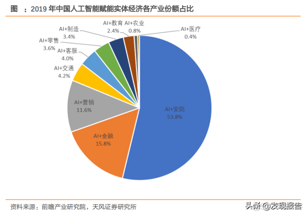四川出台人工智能产业政策工具包