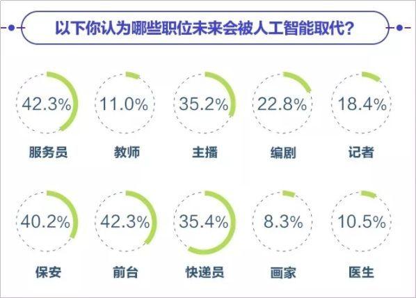 如果人工智能成了专家，小编怎么办