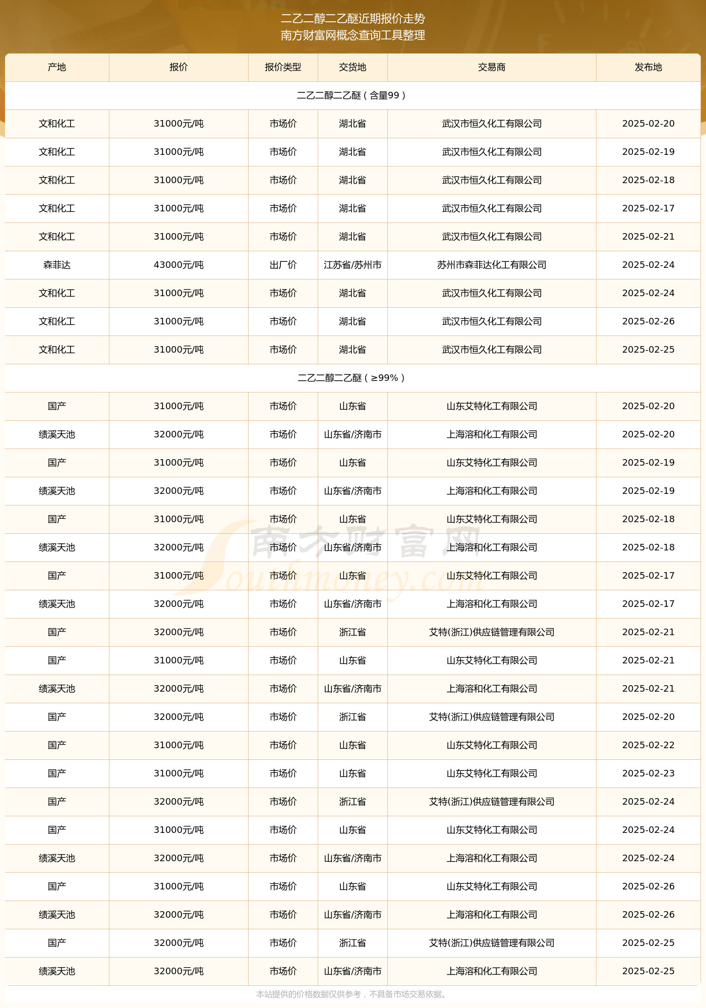 2025年3月20日今日现货乙二醇最新价格多少钱一吨