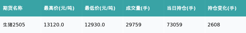 乙二醇期货3月20日主力小幅下跌0.54% 收报4417.0元