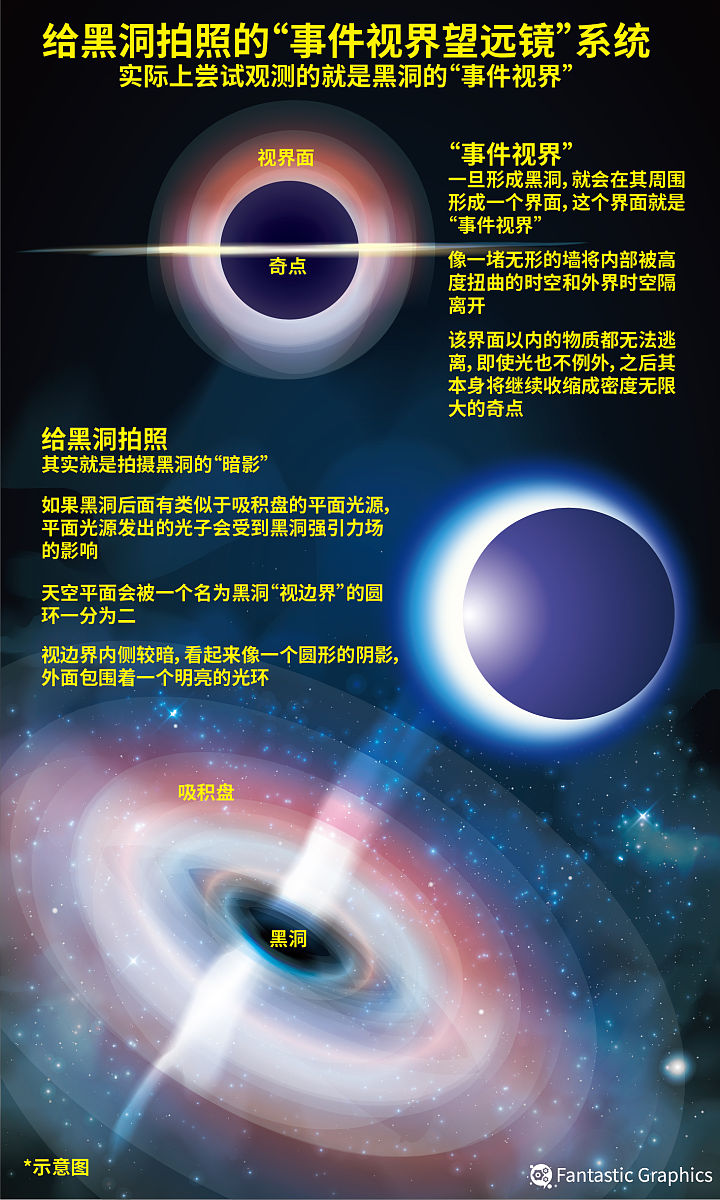新研究：宇宙暗能量可能随时间推移而弱化