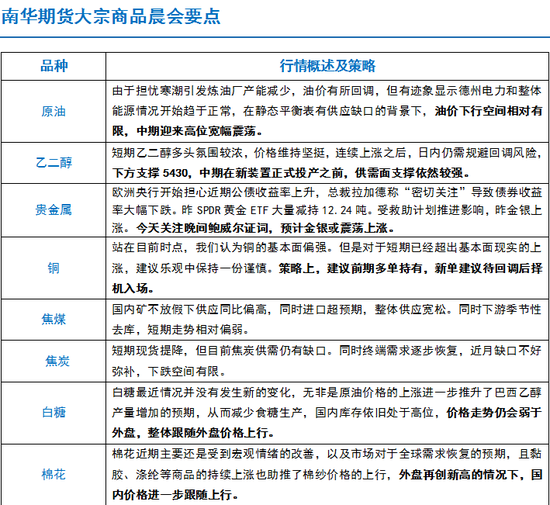（2025年3月21日）今日乙二醇期货最新价格行情查询