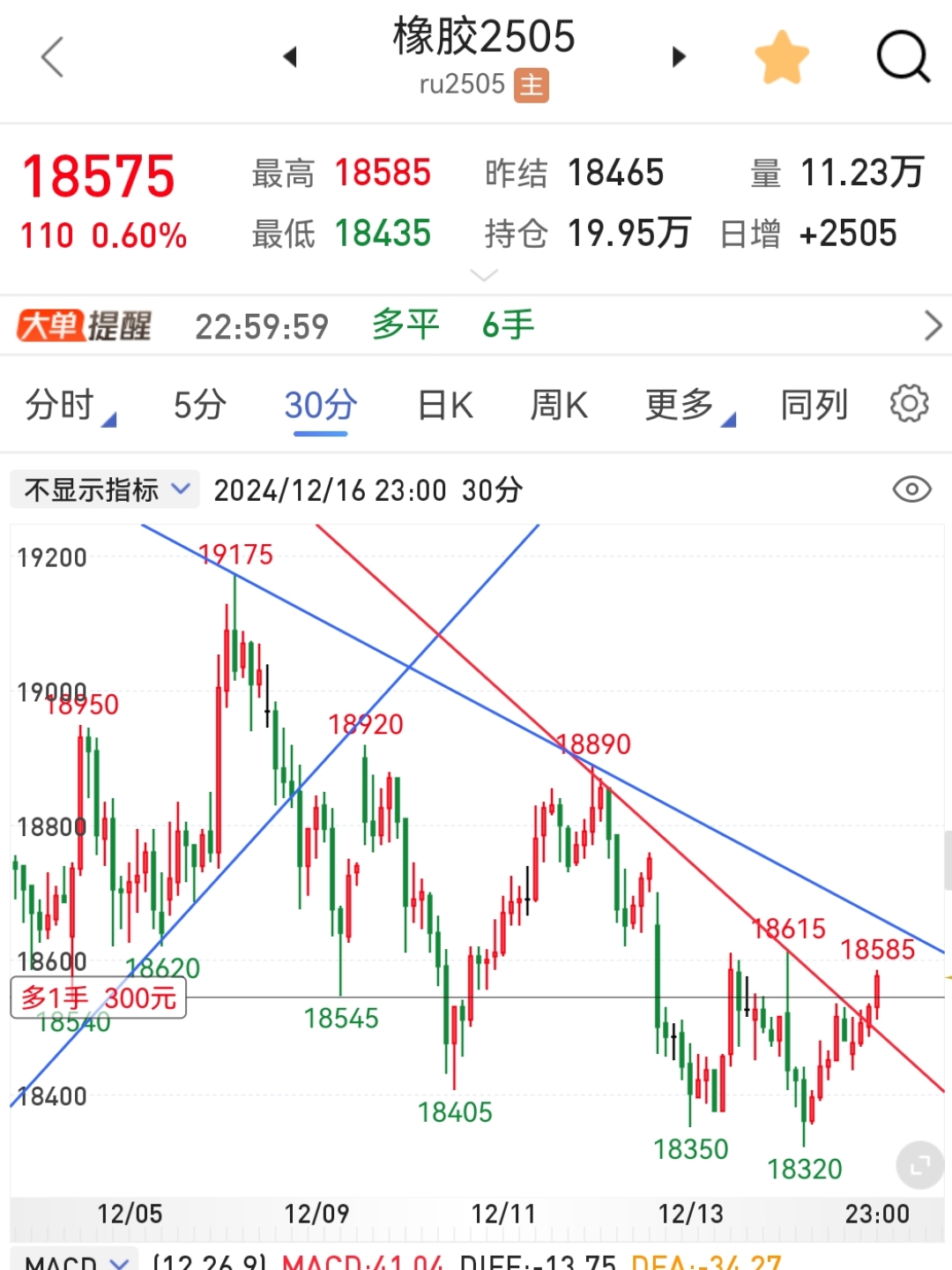 3月21日乙二醇期货持仓龙虎榜分析：多方进场情绪高涨
