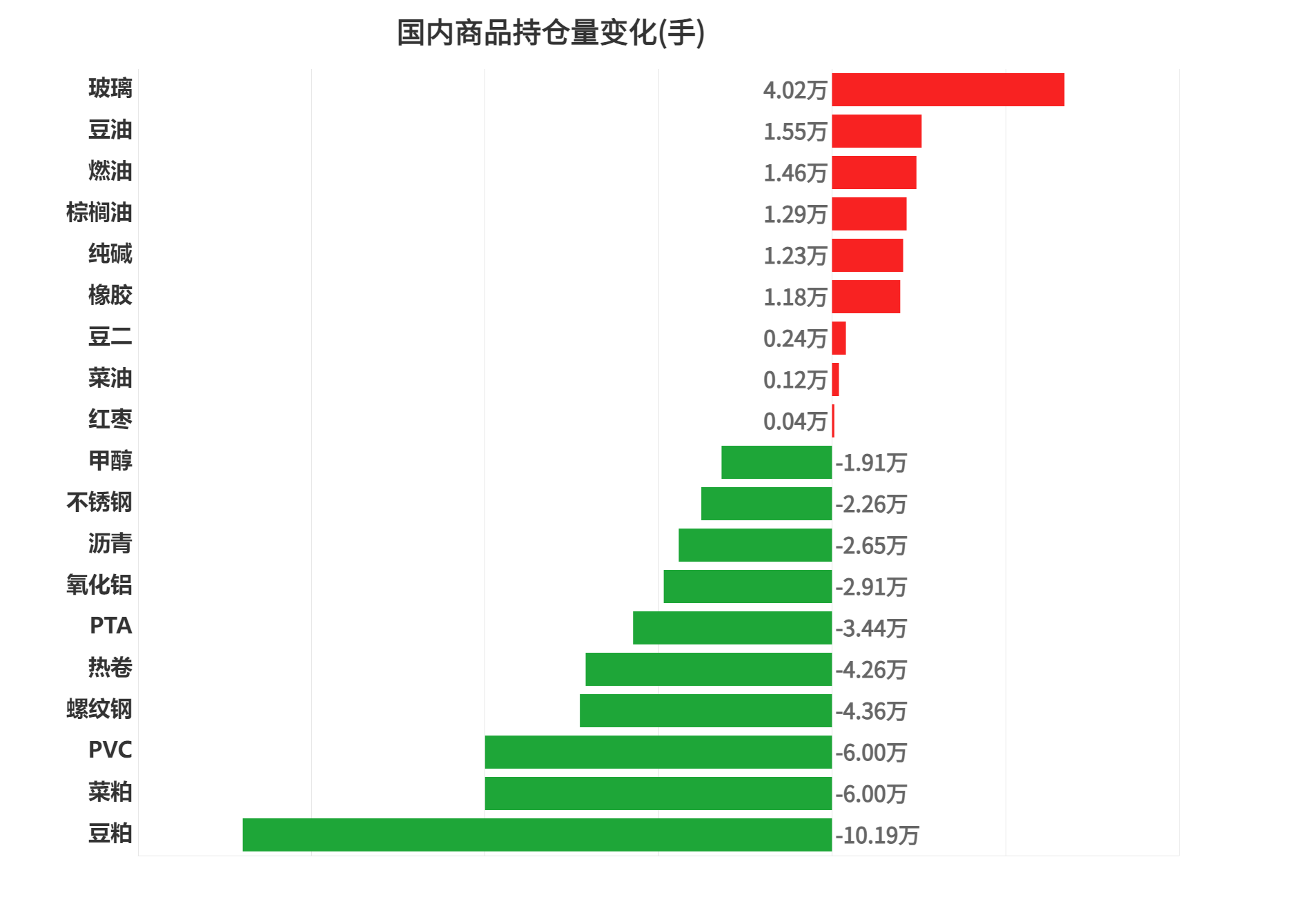 3月21日乙二醇期货持仓龙虎榜分析：多方进场情绪高涨