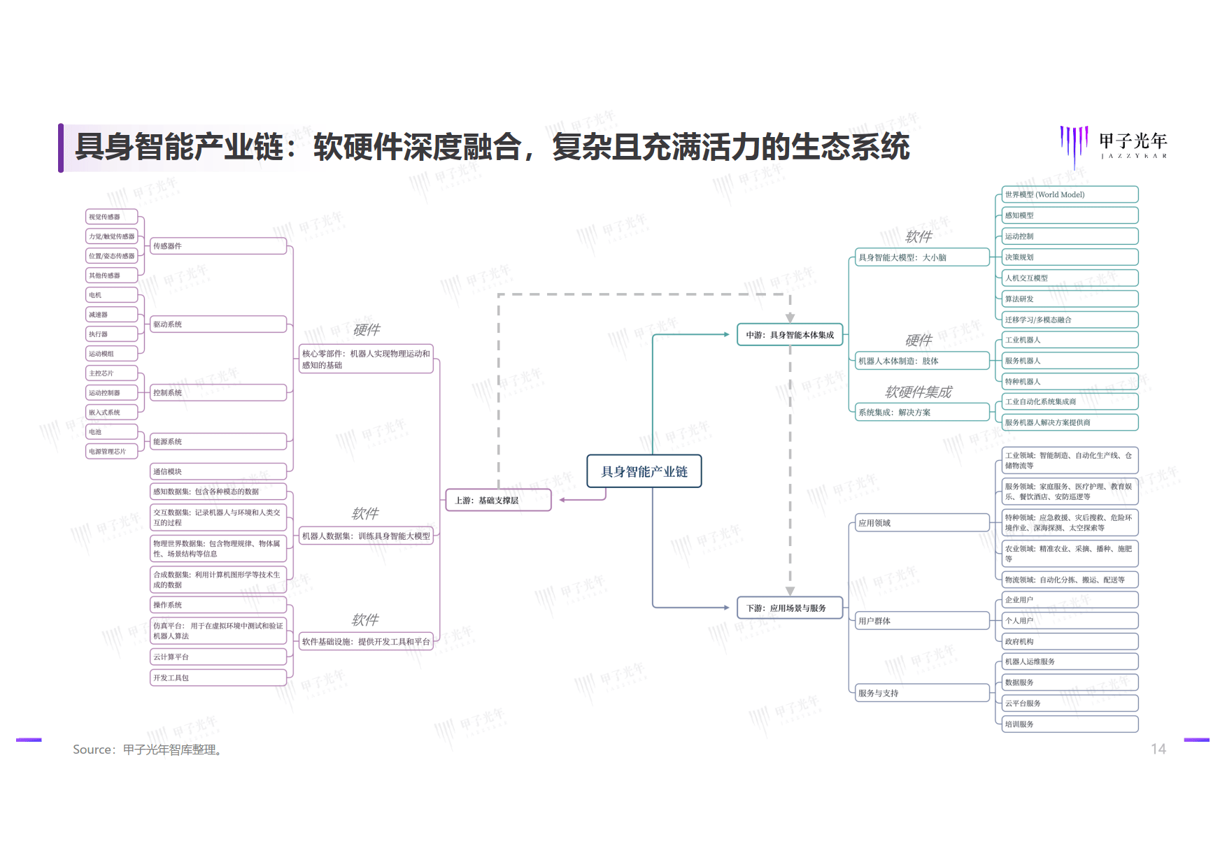 一套代码覆盖百余款机器人 具身智能仿真平台“格物”发布