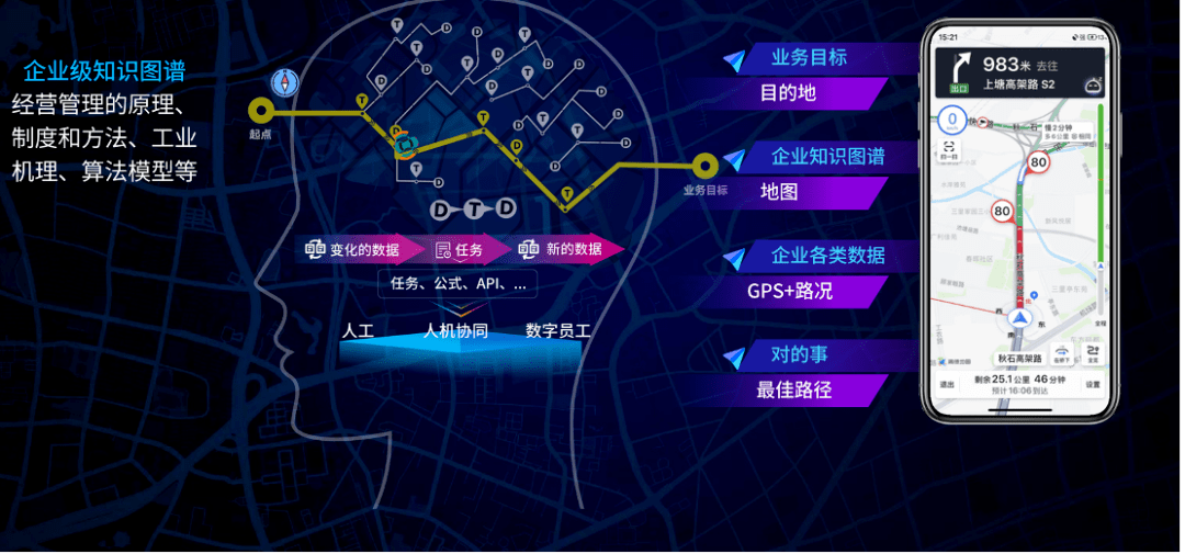 刘波：鼎捷雅典娜数智原生，AI让人智慧工作乐享生活