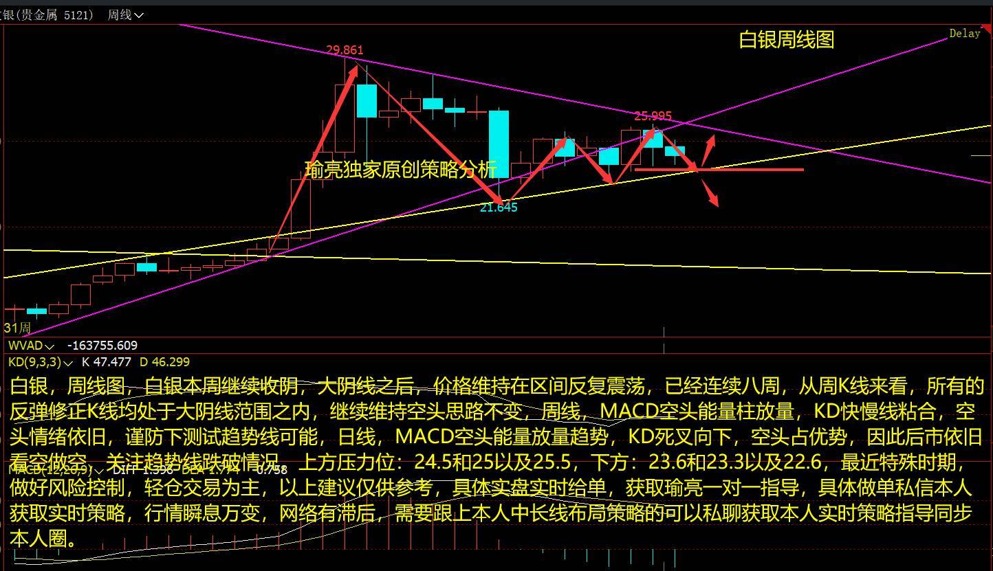 乙二醇供需延续弱势 价格维持低位震荡运行