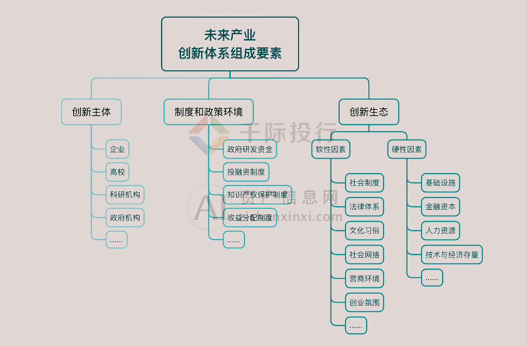 高层论坛2025丨工业和信息化部：四方面推动科技创新和产业创新深度融合