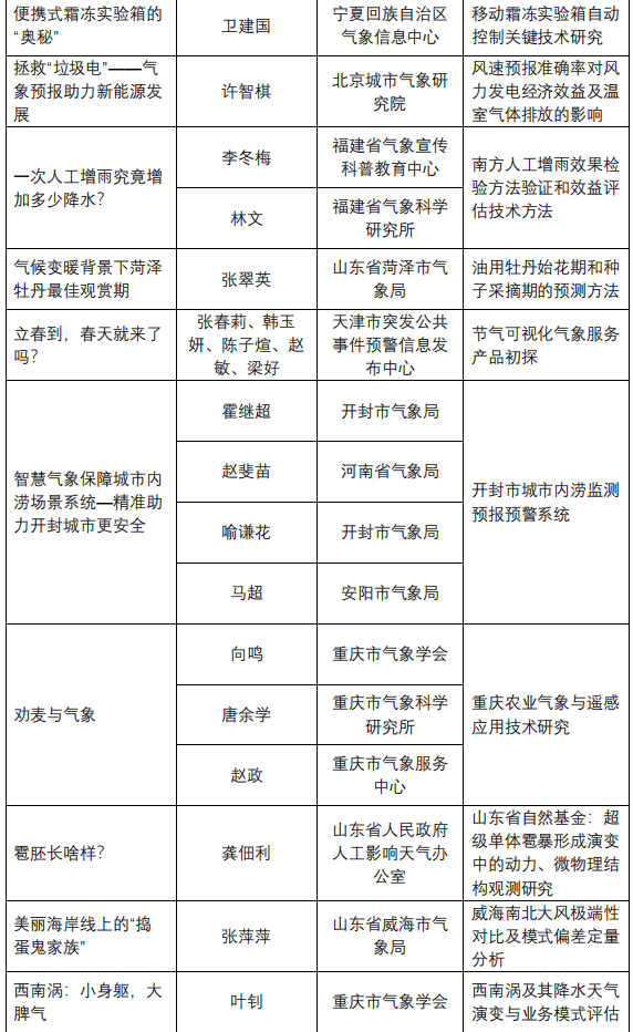2024年度“中国十大气象科技进展”发布