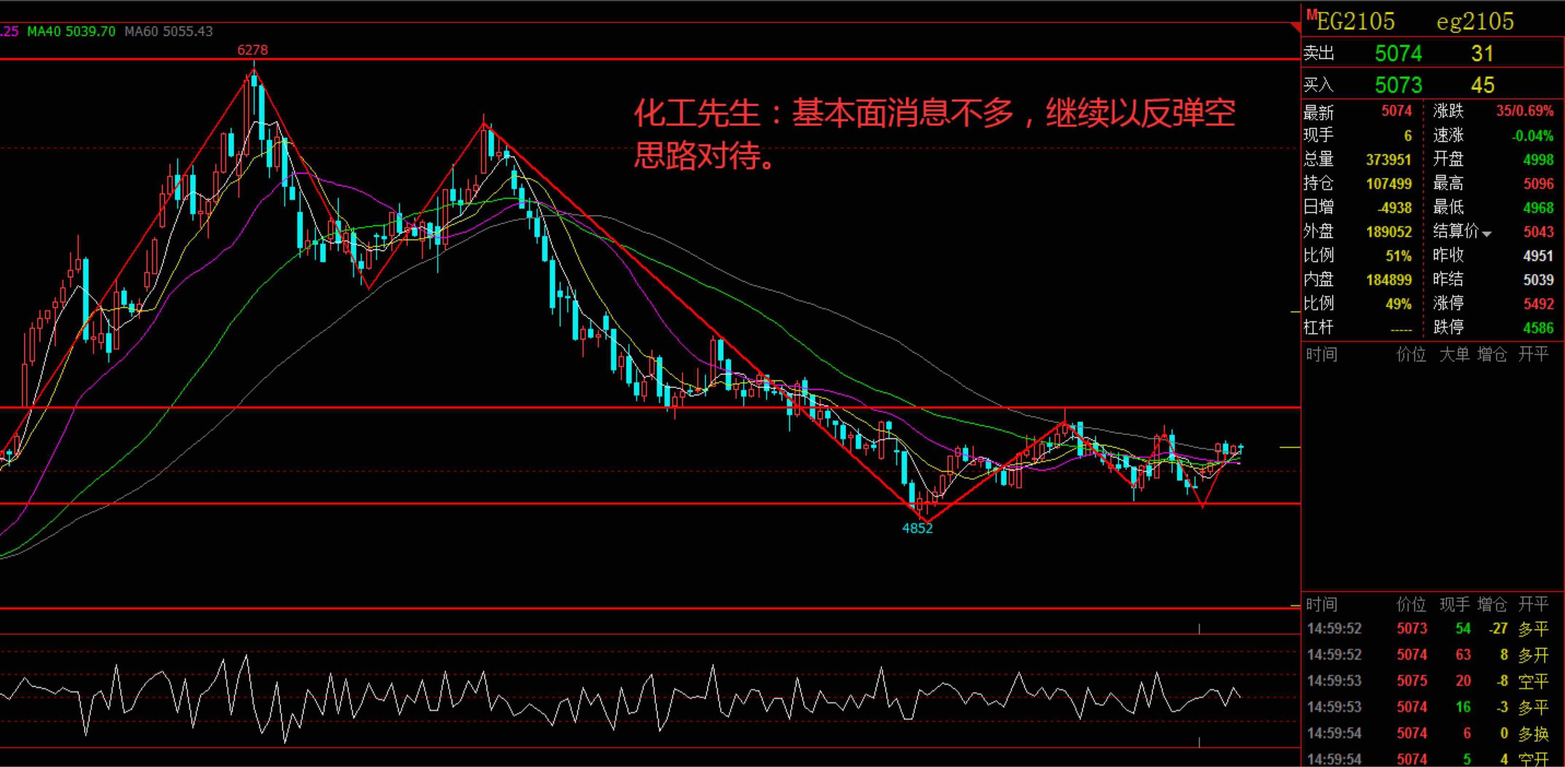 乙二醇后期去库幅度预期不大 期价向上驱动偏弱