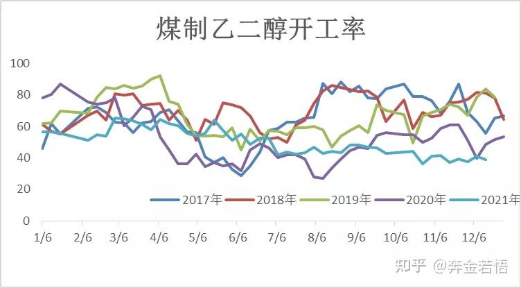 乙二醇供需延续弱势格局 价格跟随成本端变化