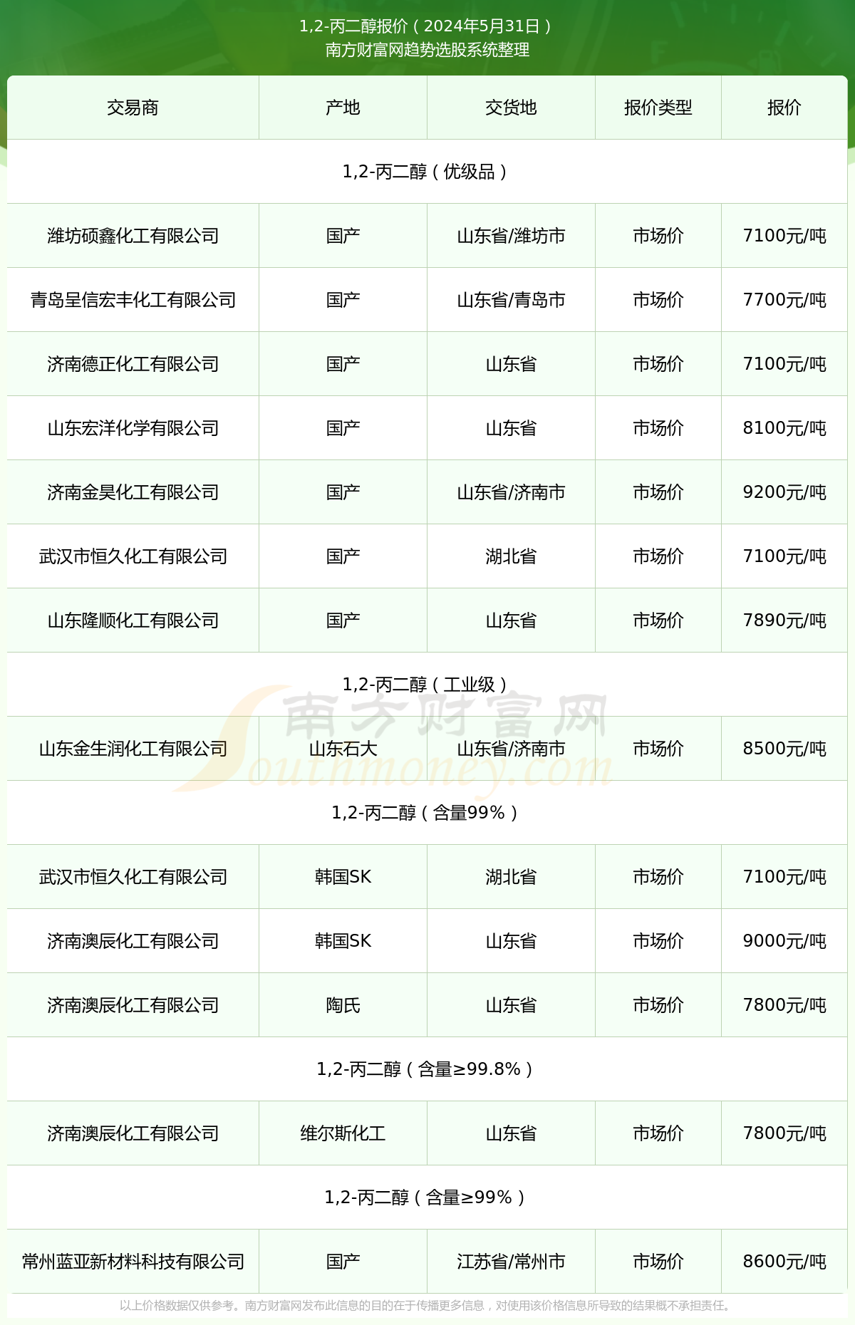 2025年3月24日今日现货乙二醇最新价格多少钱一吨