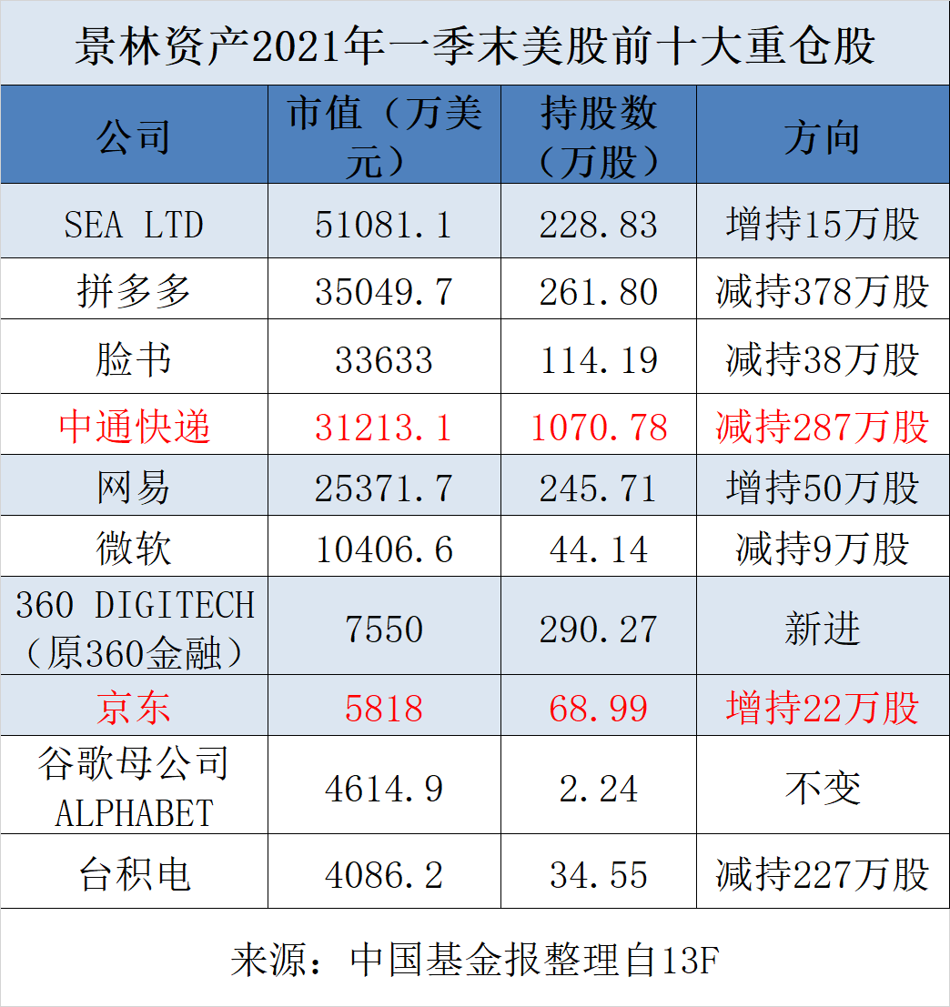 3月24日收盘乙二醇期货持仓较上日减持18748手