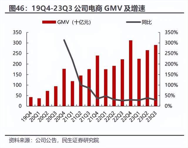 店播供应链深度融合，广州成直播电商第一城