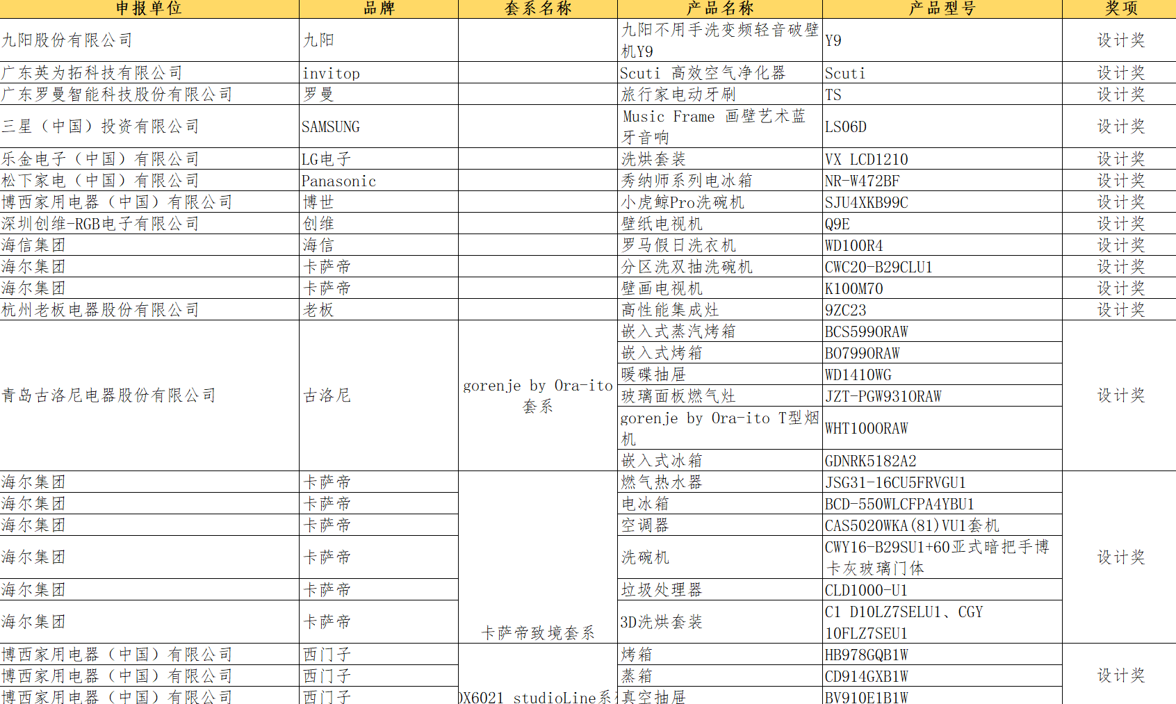 海信斩获多项AWE2025艾普兰奖
