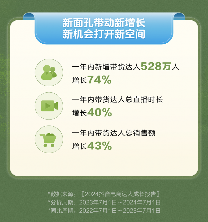 店播供应链深度融合，广州成直播电商第一城