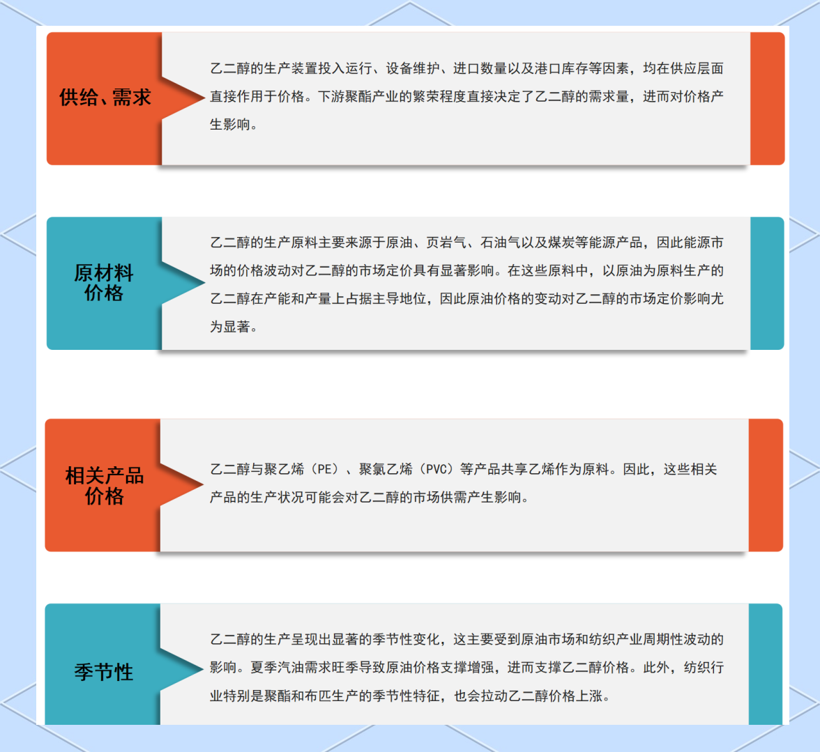 （2025年3月25日）今日乙二醇期货最新价格行情查询