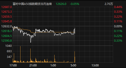 乙二醇期货3月25日主力小幅上涨0.56% 收报4474.0元