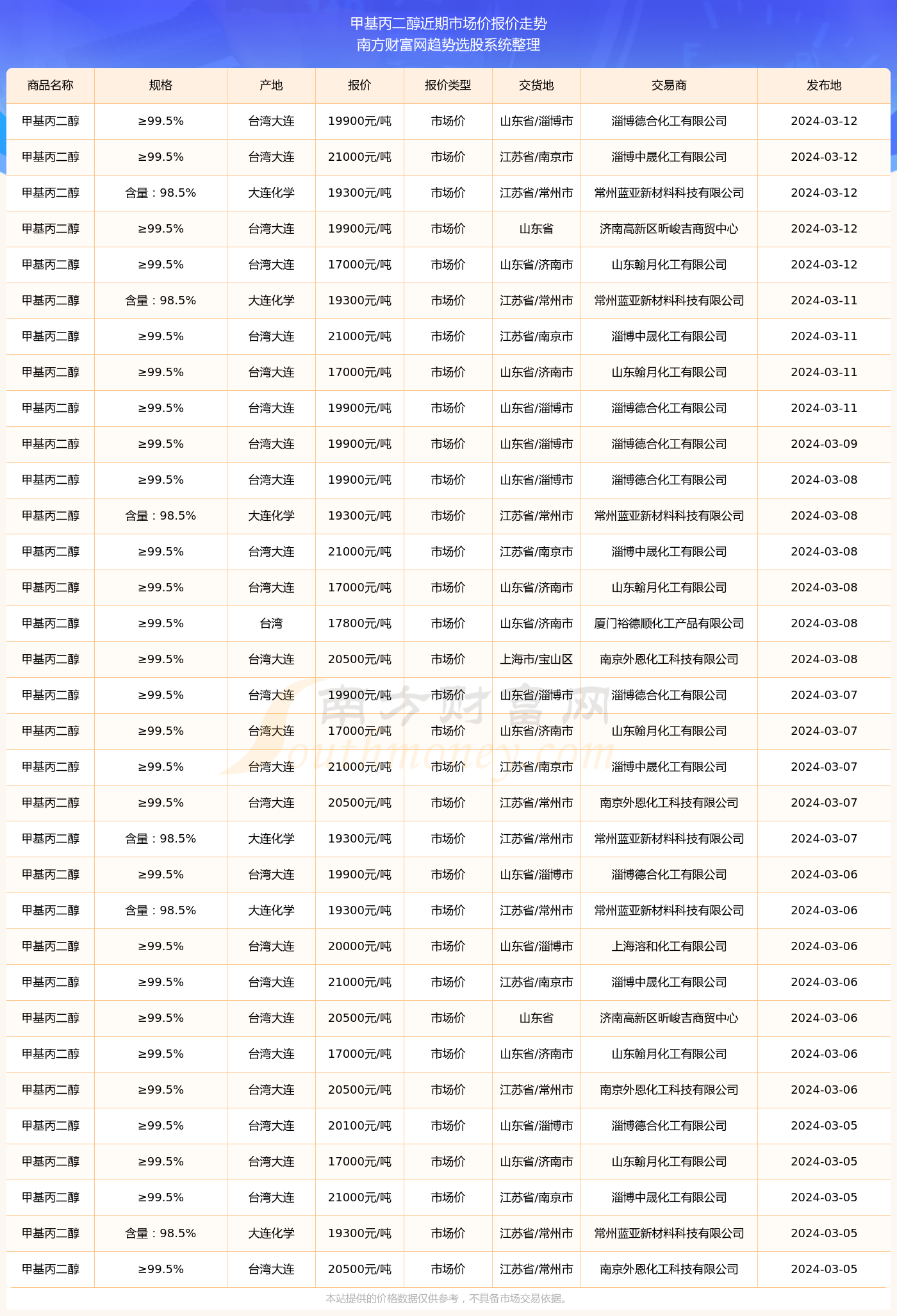 （2025年3月27日）今日乙二醇期货最新价格行情查询