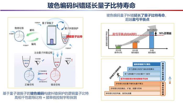 2024年度“中国科学十大进展”发布
