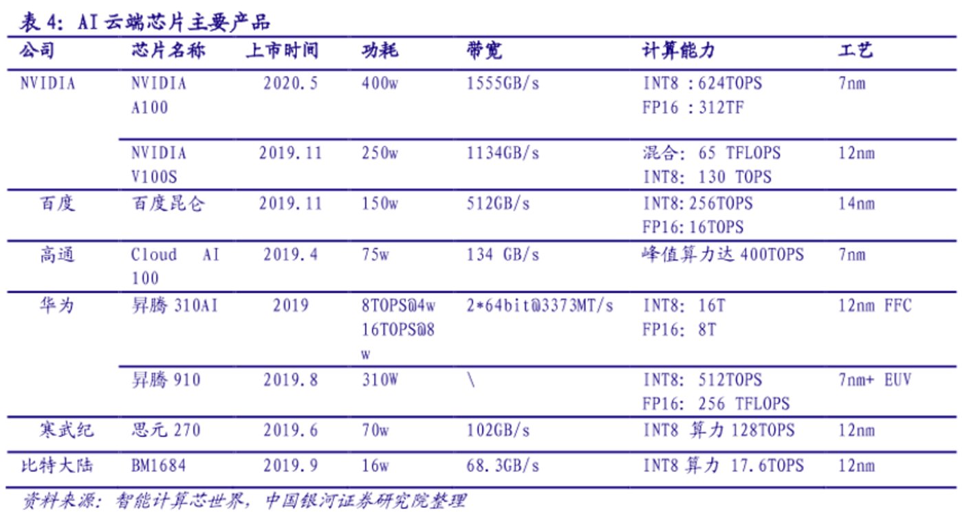 百度智能云昆仑芯中标招商银行算力项目