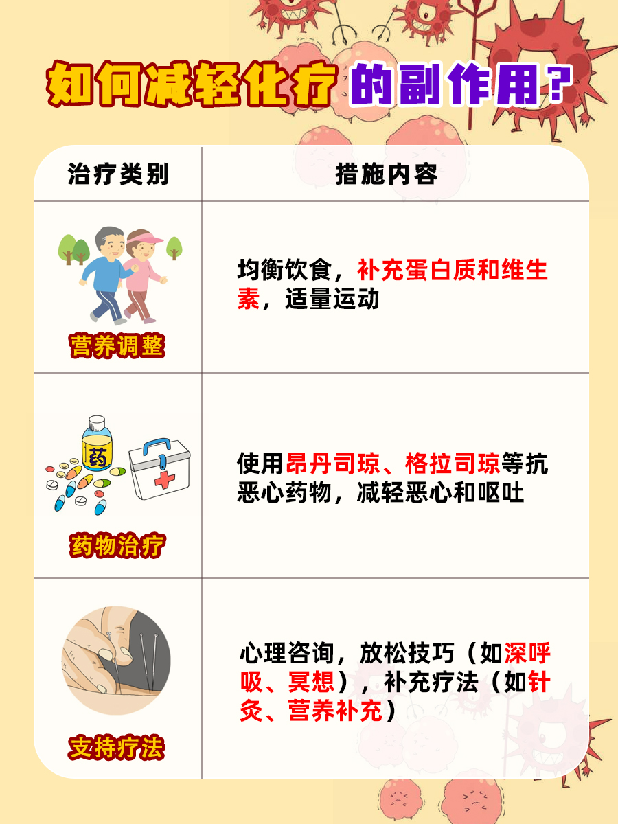 我国专家找到癌细胞补给“运输工”