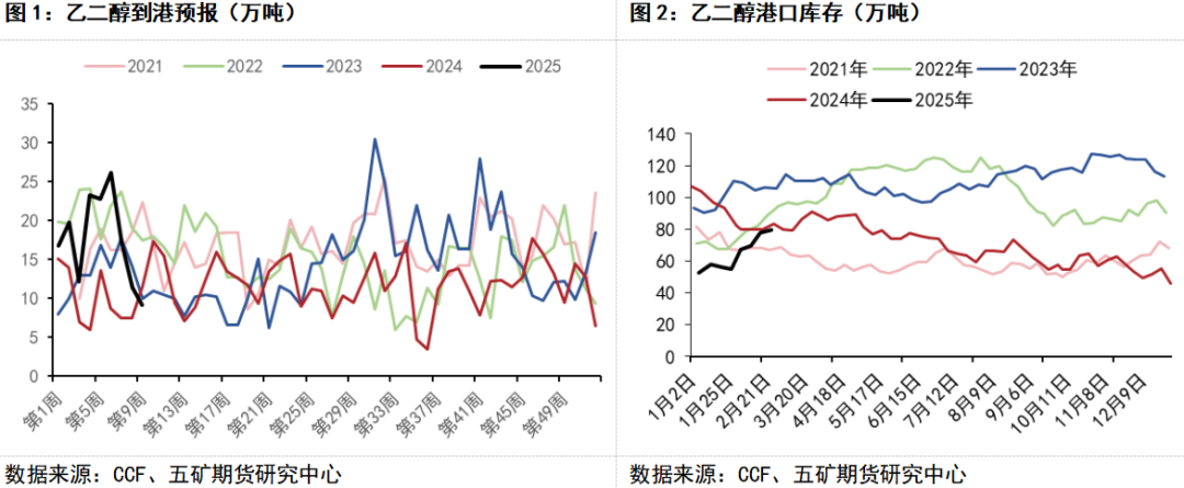 （2025年3月28日）今日乙二醇期货最新价格行情查询