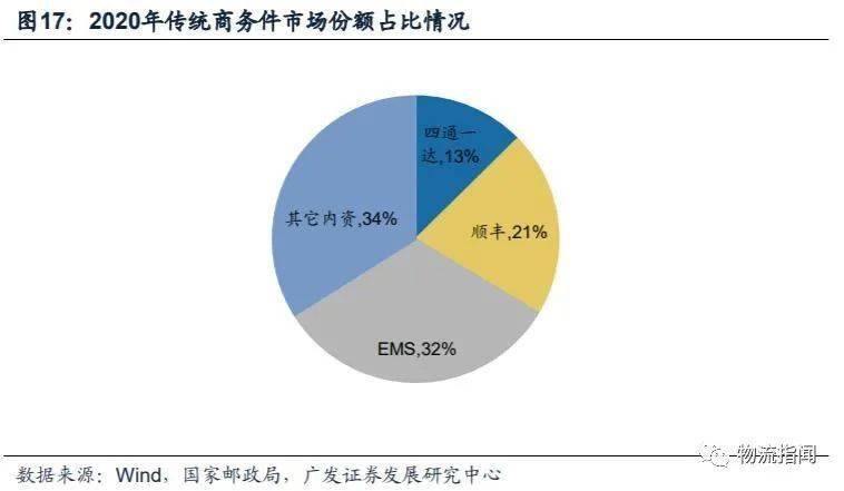 全面升级！顺丰大件重新定义行业时效标准