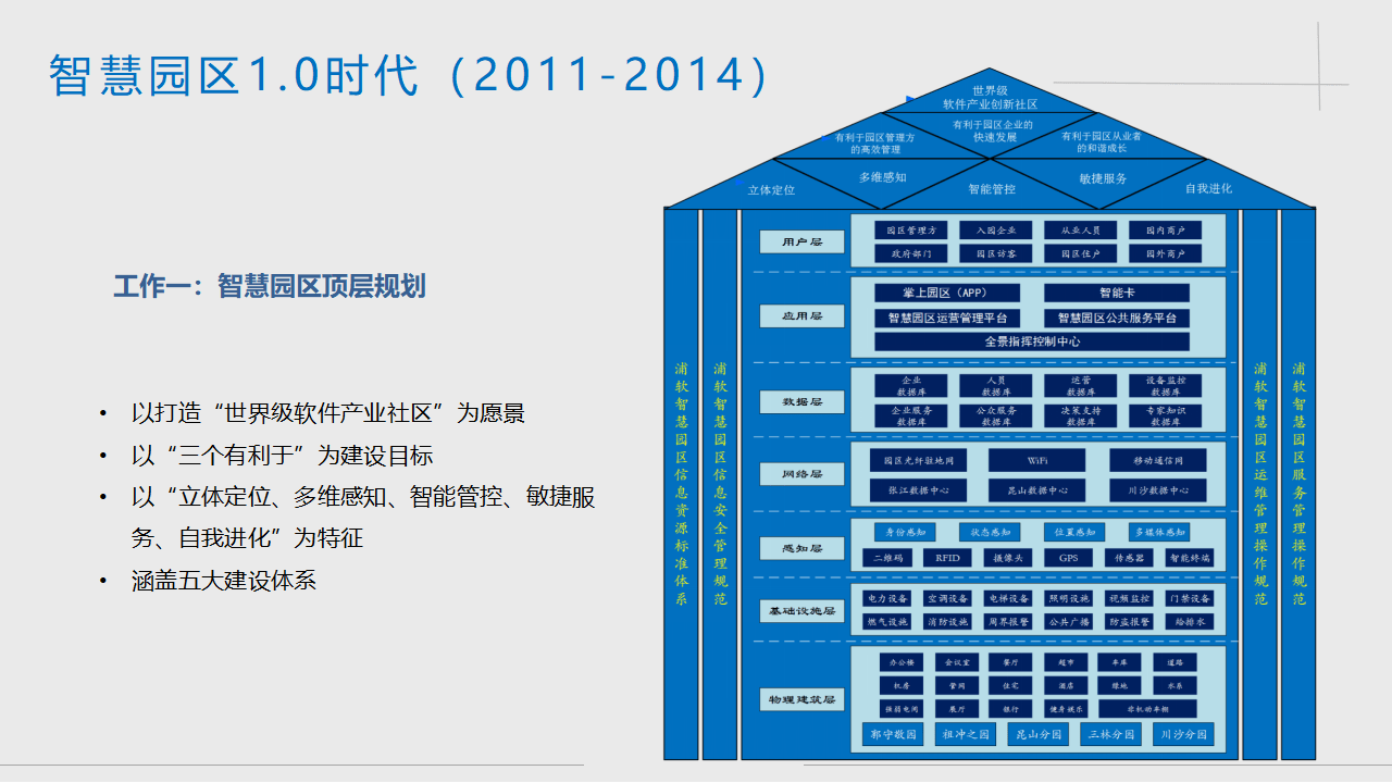 以科技驱动 引领生活服务数字化与绿色化转型
