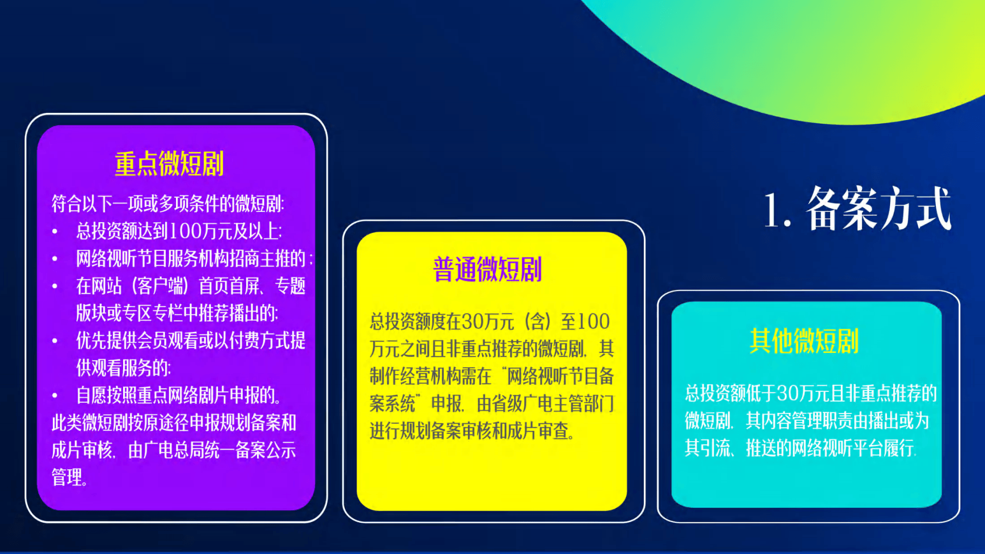 网络视听大会“微短剧+产业论坛”召开，红果短剧对话业界共绘发展新蓝图