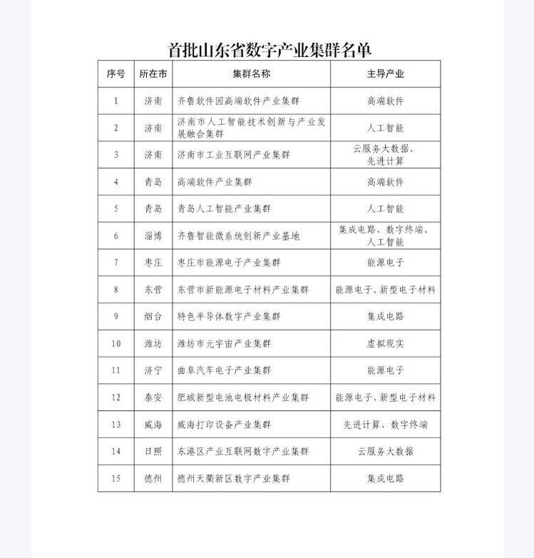 建设世界级数字产业集群