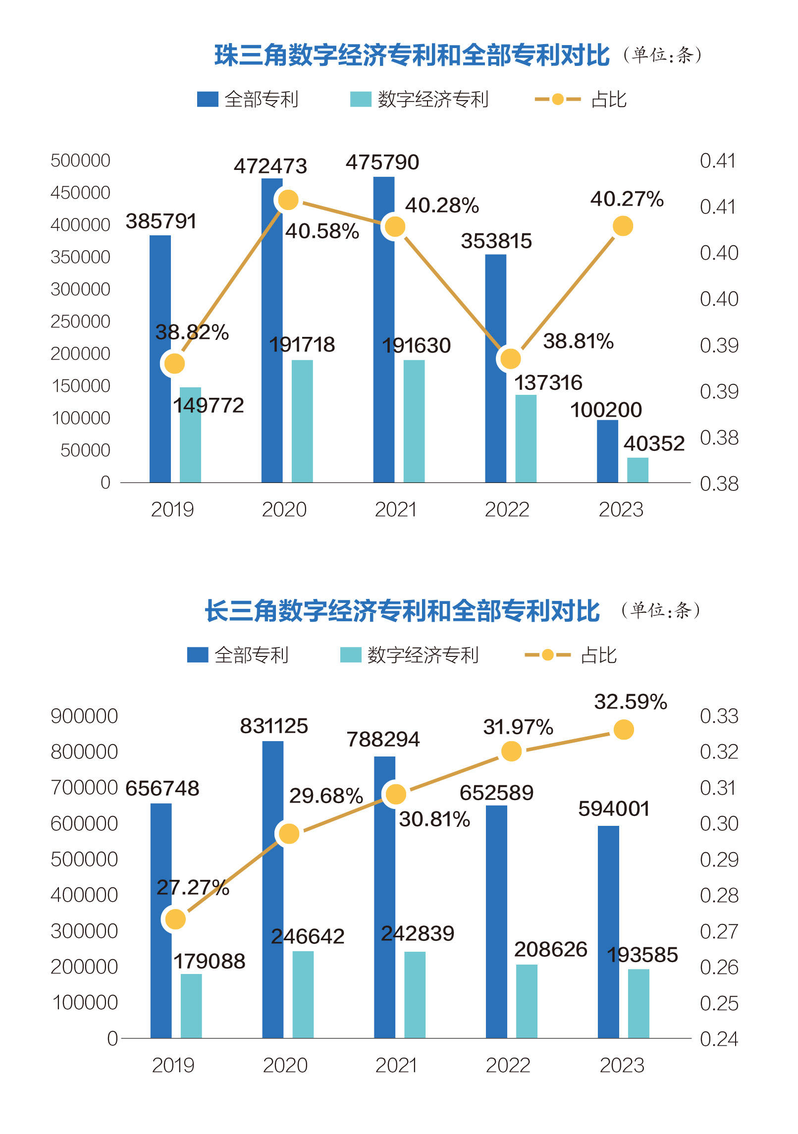 建设世界级数字产业集群