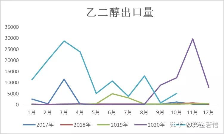 乙二醇:长丝短纤减产预期 压制EG反弹力度