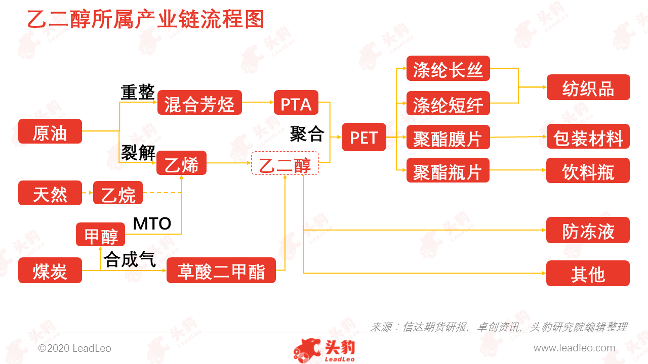 乙二醇:长丝短纤减产预期 压制EG反弹力度