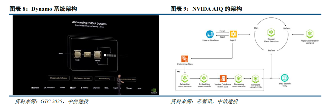 AI助力城市治堵 产业链持续发力