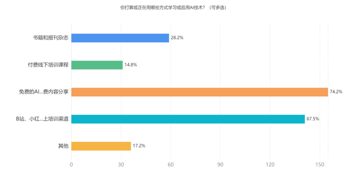 “生病了问AI”，出错了怎么办？ AI医疗现状调查
