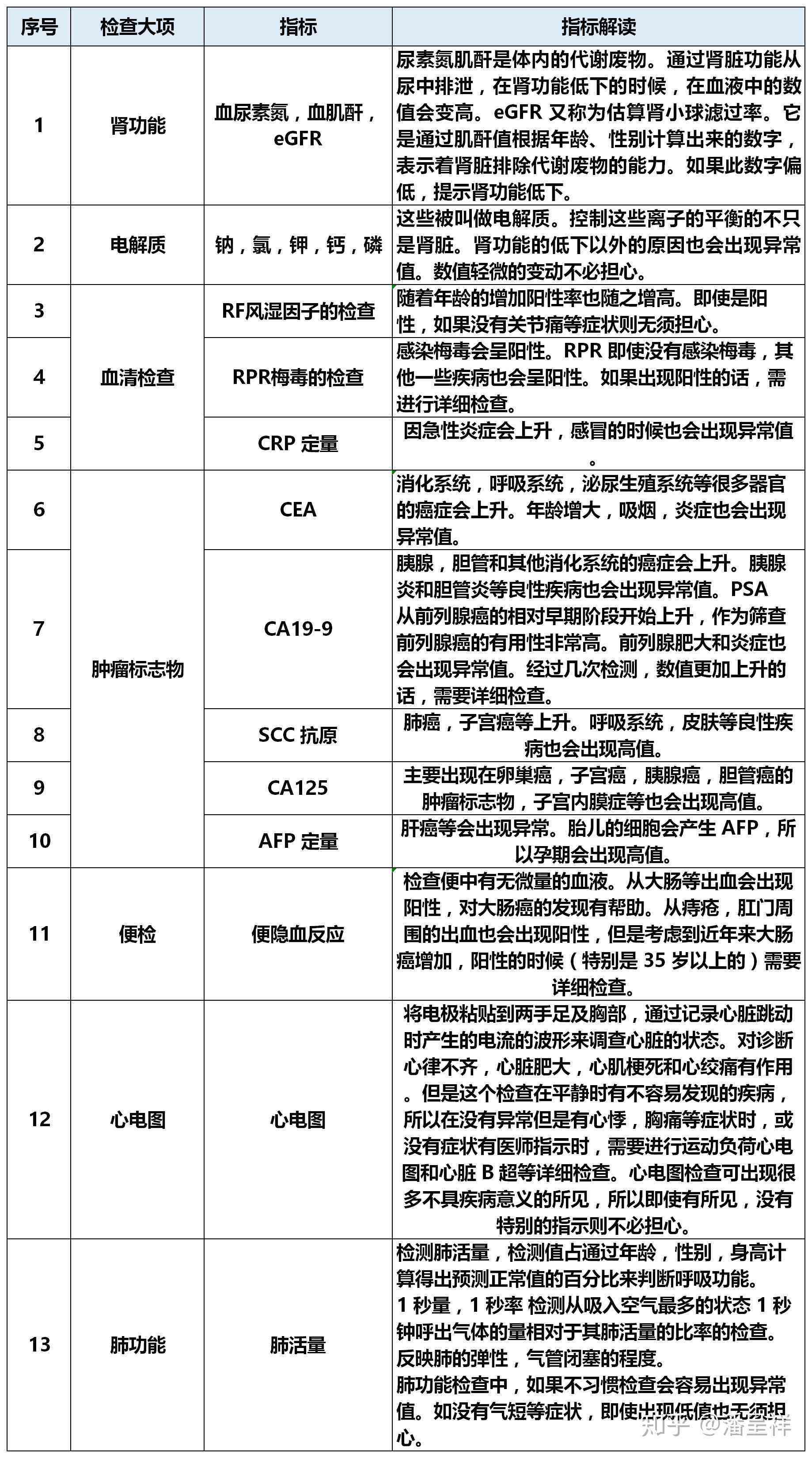 “生病了问AI”，出错了怎么办？ AI医疗现状调查