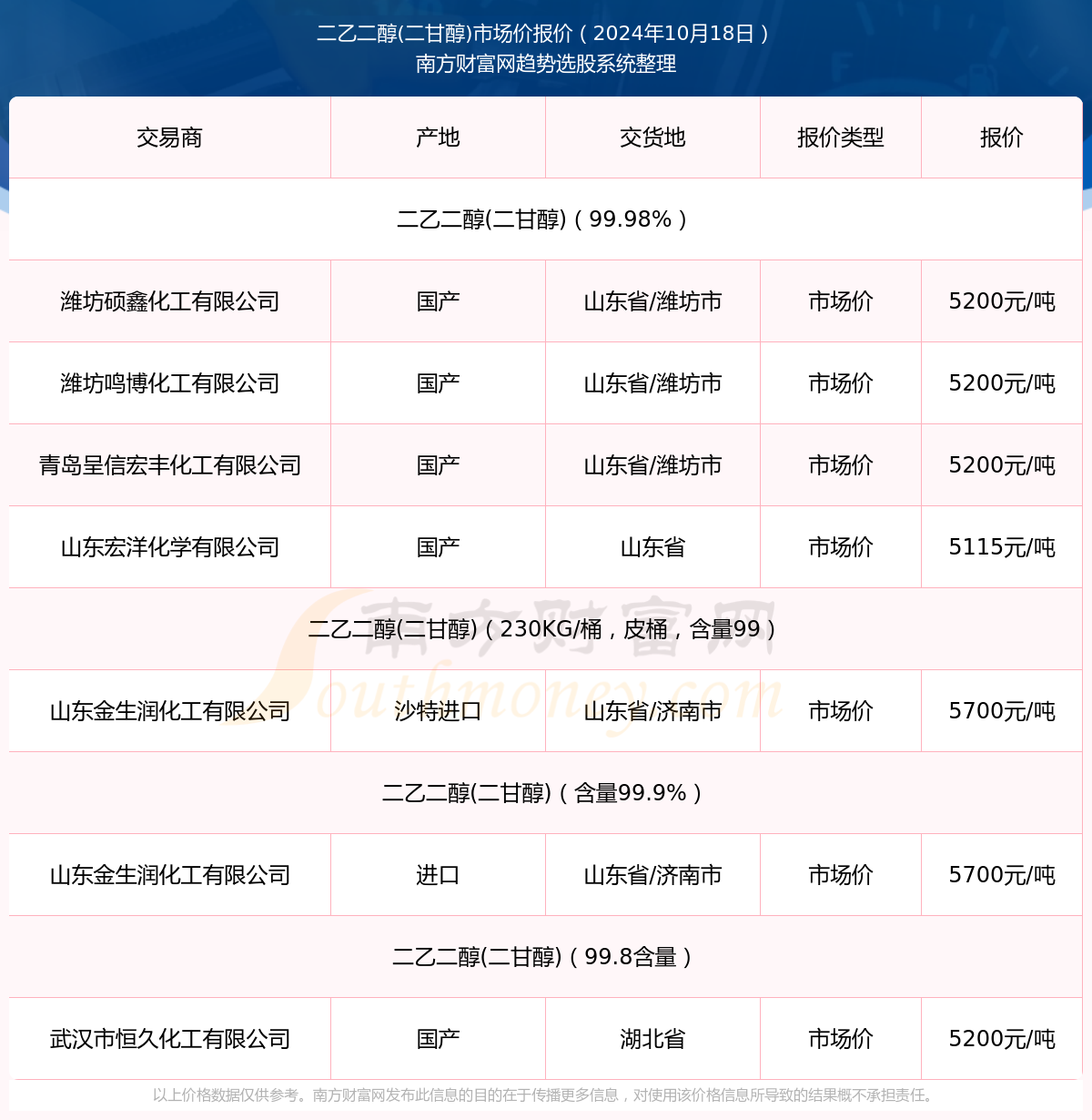 （2025年4月1日）今日乙二醇期货最新价格行情查询