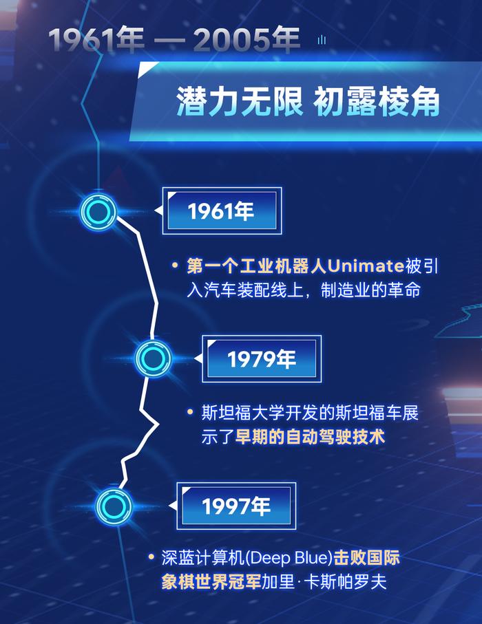 综述｜3月全球人工智能领域新看点